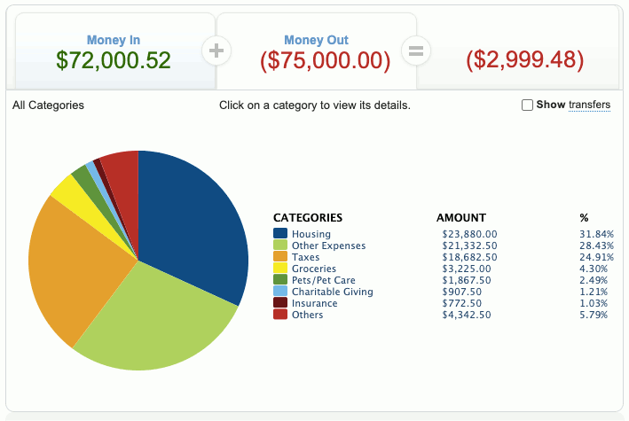 an example credit card statement report with various expense categories and corresponding dollar amounts