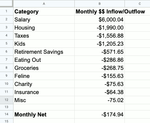 an example simple spreadsheet with two columns: category and monthly inflow/outflow
