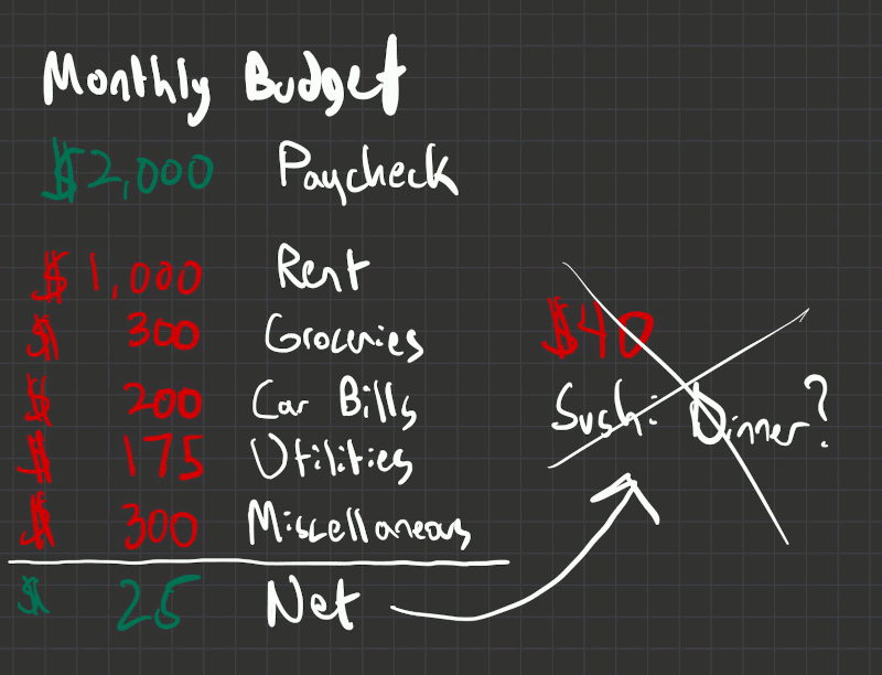 an example of a Scarcity Budget where the budgeter denies themself a sushi dinner