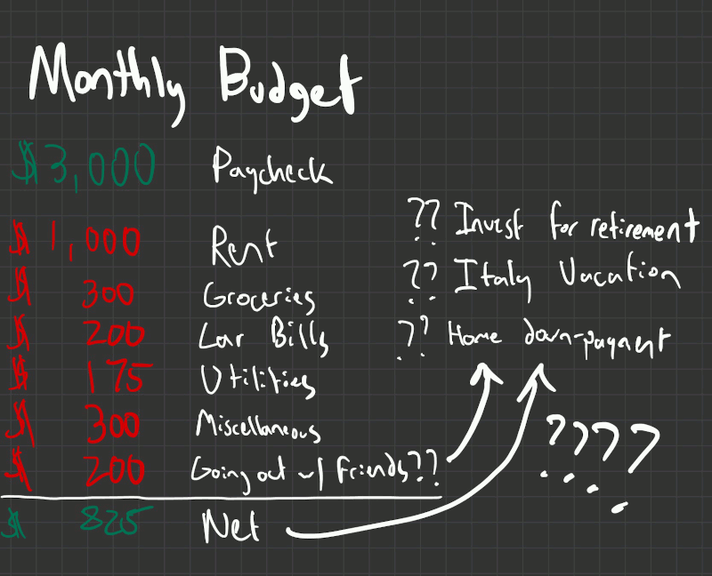 an example of a Stategic Budget where the budgeter considers several possibilities